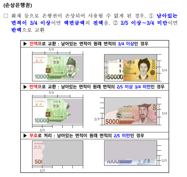 손상화폐. 한국은행 제공