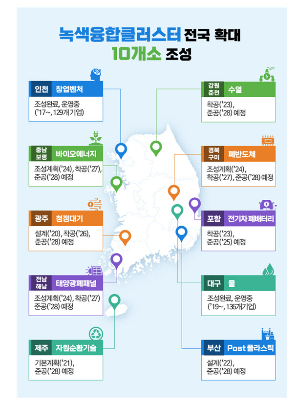 환경부 제공