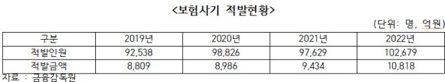 홍석준 국민의힘 의원(대구 달서구갑)