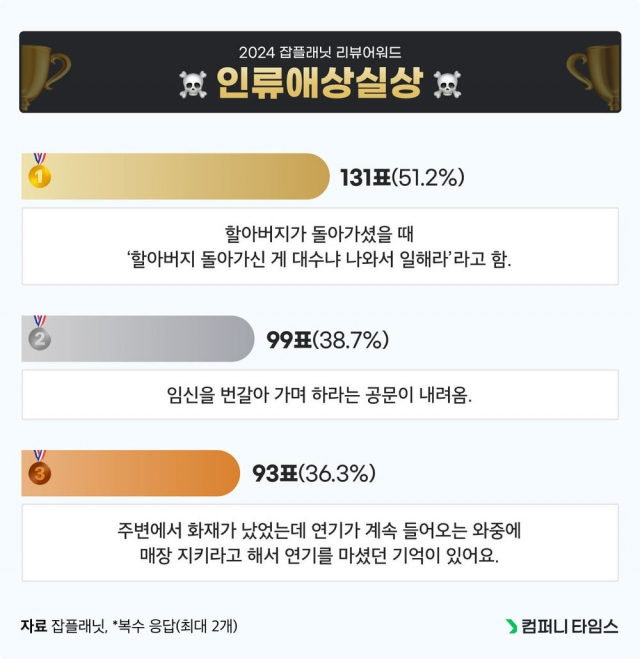 기업정보 플랫폼 