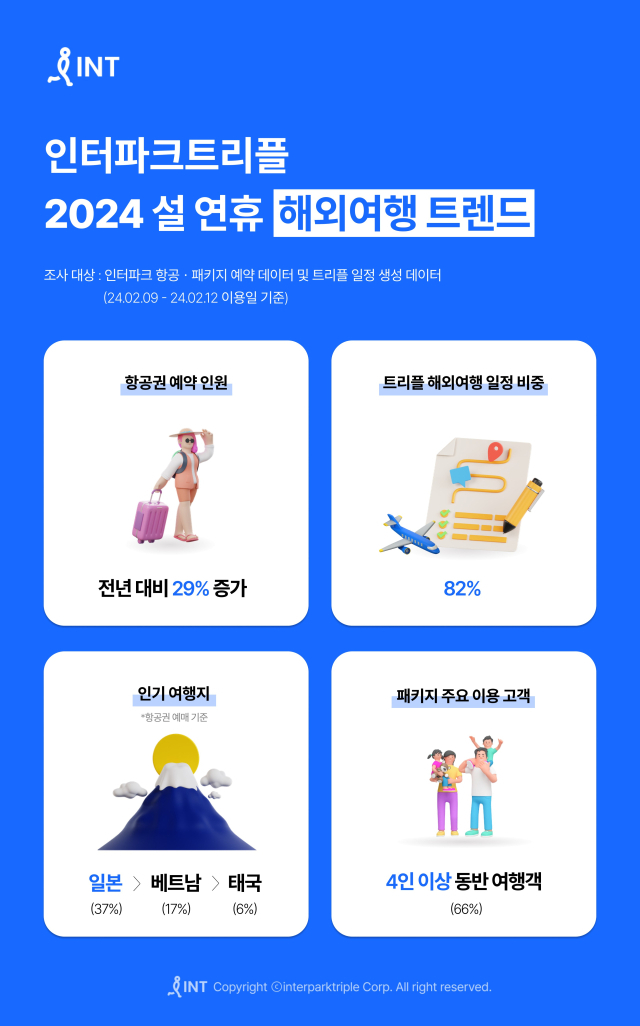 사진= 인터파크트리플 제공