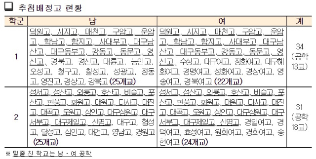 대구시교육청 제공
