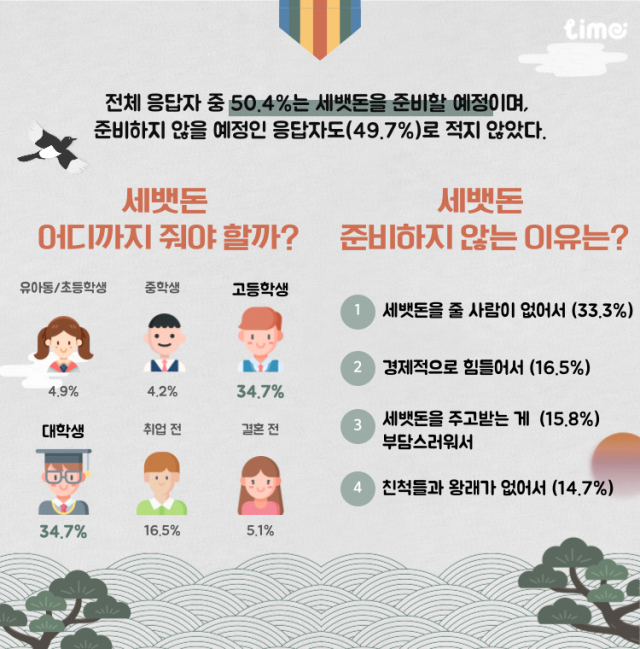롯데멤버스 제공.