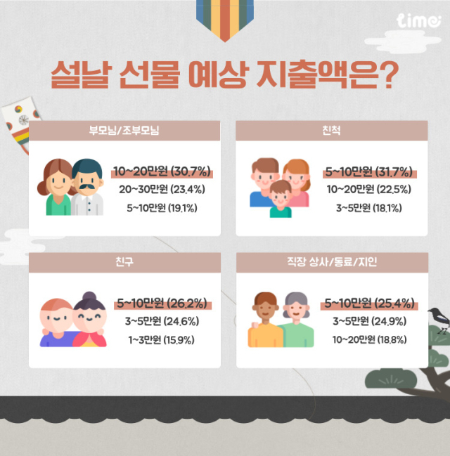 롯데멤버스 제공.