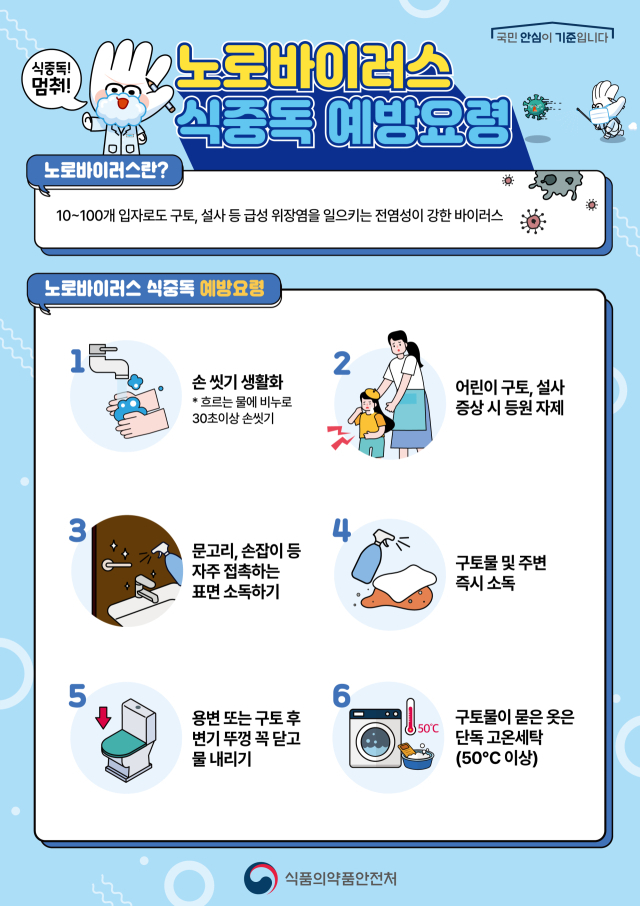노로바이러스 식중독 예방요령 포스터. 대구시, 식품의약품안전처 제공.
