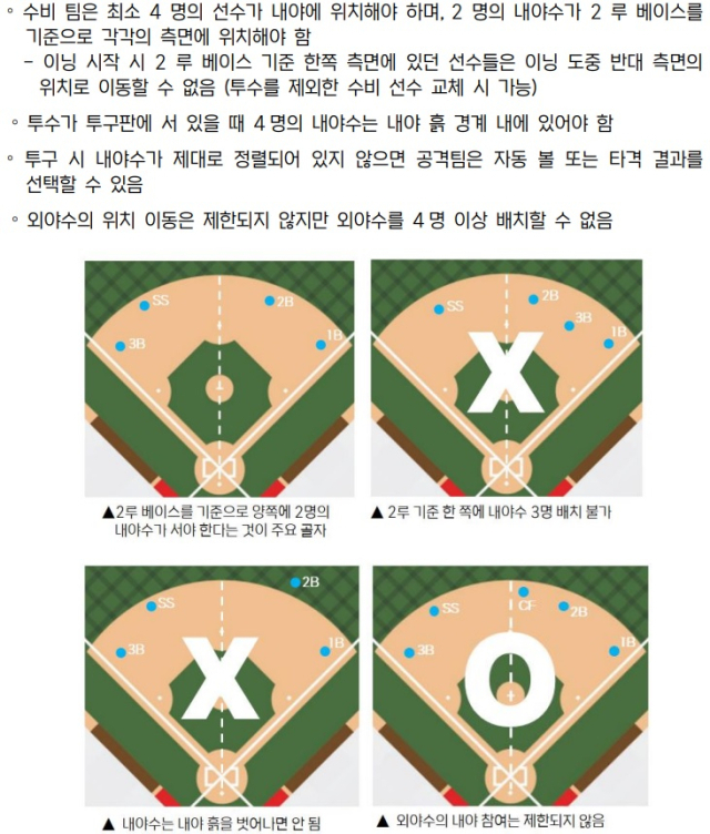 한국야구위원회가 2024시즌 KBO리그에서 적용하는 수비 시프트 제한 제도. 한국야구위원회 제공