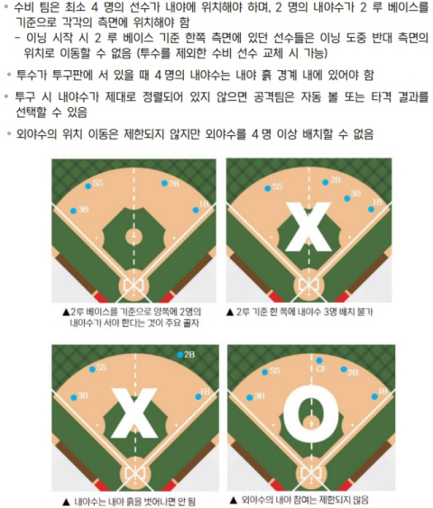 KBO '로봇 심판' 스트라이크·볼 판정…이의 제기 못해