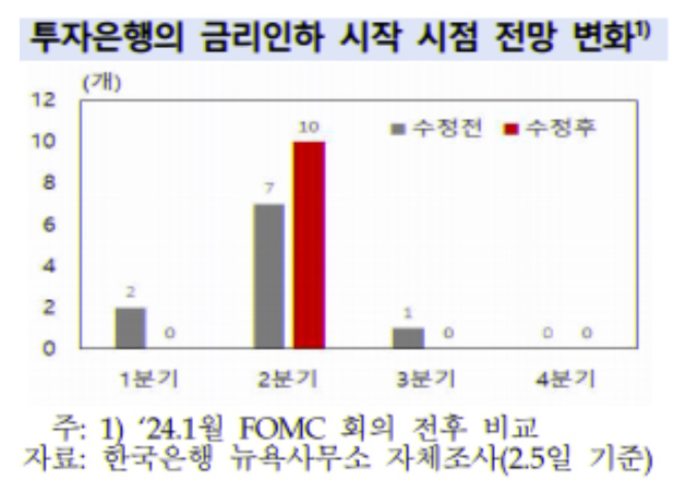 한국은행 뉴욕사무소의