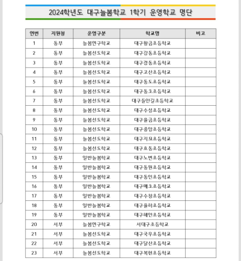 대구시교육청 제공