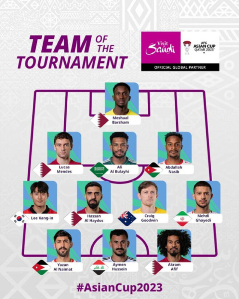 아시안컵 베스트 11. AFC 제공
