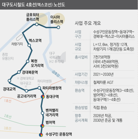 대구도시철도 4호선(엑스코선) 노선도