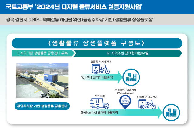경북테크노파크 제공