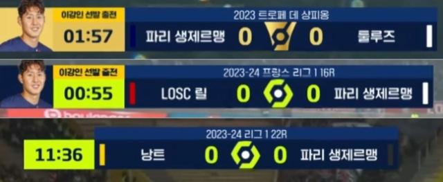 경기 중계 화면 스코어보드에서 이강인의 얼굴과 선발 출전 여부를 적어뒀던 그래픽이 사라진 모습. 쿠팡플레이 화면 캡처