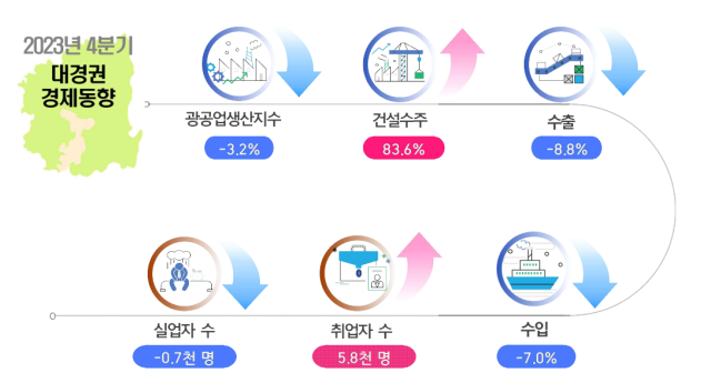 동북지방통계청 제공