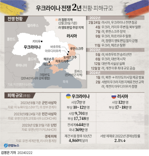 [우·러 전쟁 2년] 기약없는 평화…장기전 피로감 '최대 적'