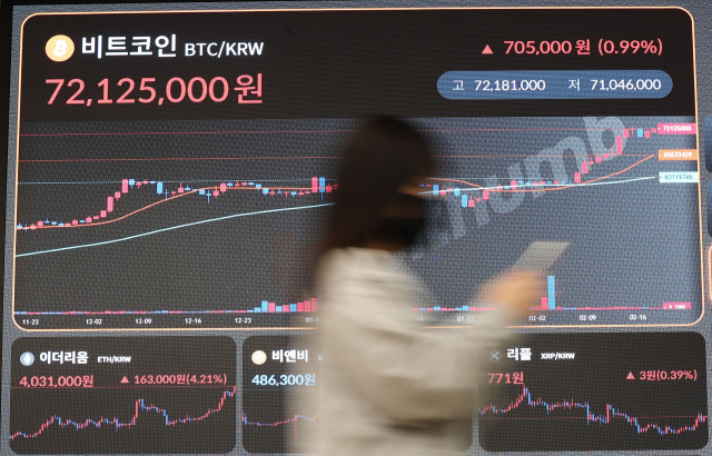 국내 비트코인 시세가 7천2백만원선까지 오른 가운데 19일 오후 서울 서초구 빗썸 고객센터에 비트코인 시세 현황이 표시되고 있다. 연합뉴스