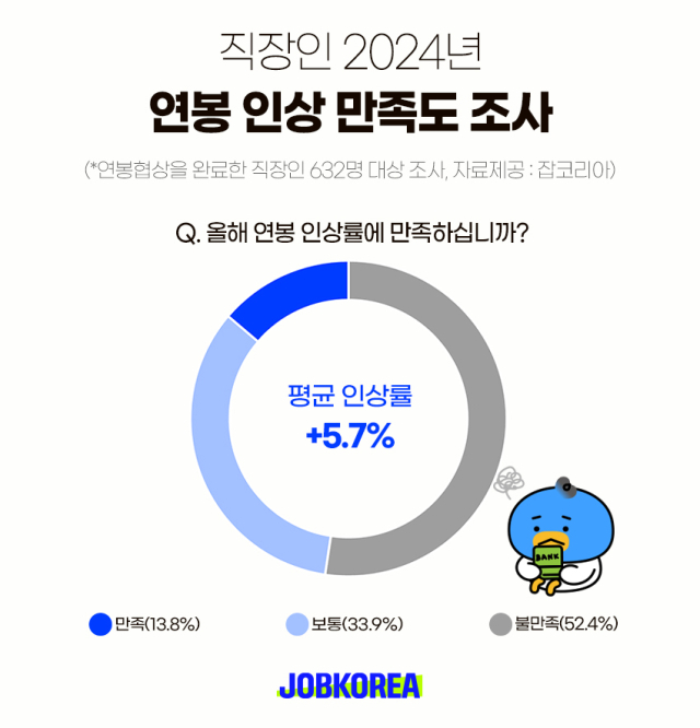 잡코리아 제공
