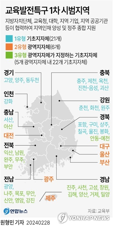 [그래픽] 교육발전특구 1차 시범지역 (서울=연합뉴스) 원형민 기자 = 6개 광역자치단체와 43개 기초자치단체가 교육 혁신을 통해 지역소멸을 막을 