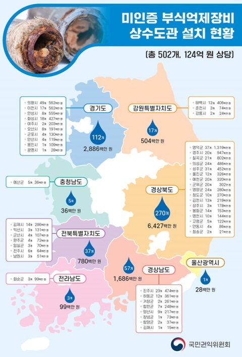 국민권익위원회 제공