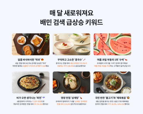 미리보는 외식업트렌드...배민, 봄‧여름 인기 메뉴 공개