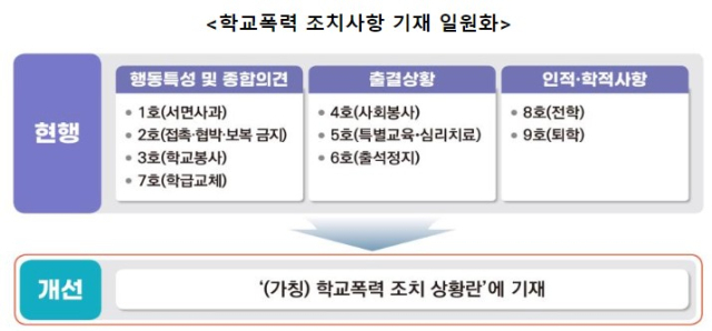 교육부 제공