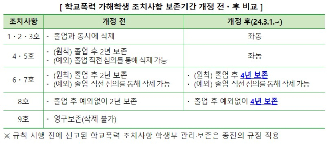 교육부 제공