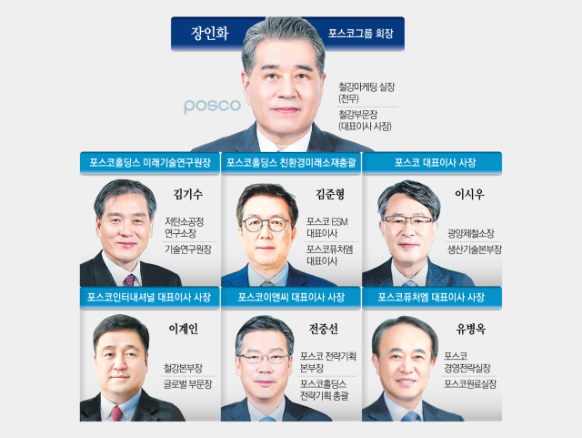 이날 21일 취임과 함께 공식 출범하는 포스코그룹 장인화號 체제. 매일신문 DB