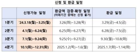 중소금융 이용 소상공인도 대출 이자 돌려받는다