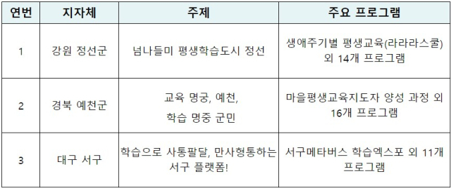 교육부 제공