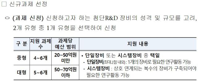 교육부 제공