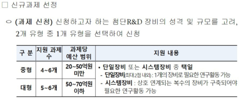 교육부, 대학 첨단 R&D 장비 구축에 537억원 지원