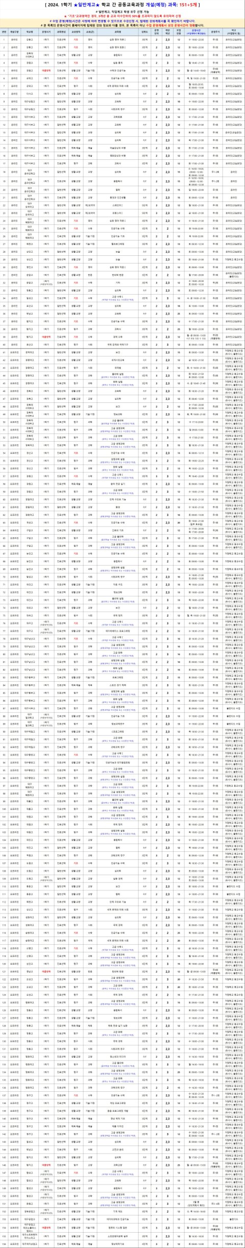 일반계고 강좌 목록. 대구시교육청 제공