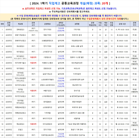 특성화고 강좌. 대구시교육청 제공