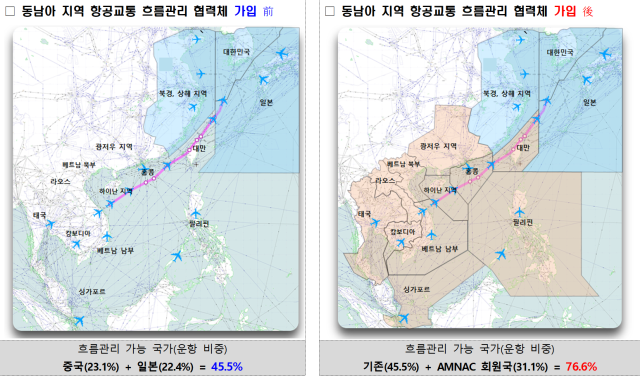 동남아 지역 항공교통흐름관리 협력체 가입 전후 비교. 국토부 제공