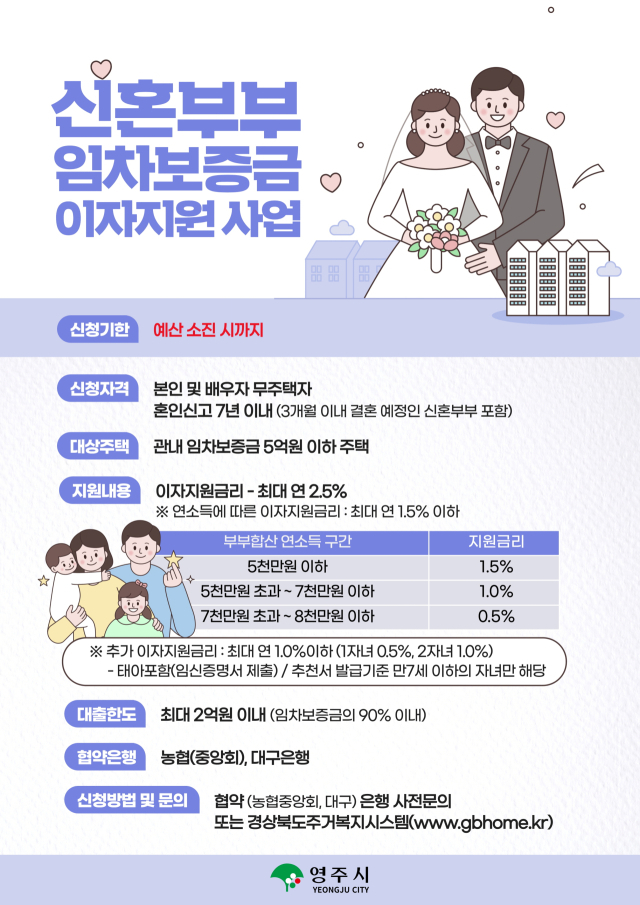 신혼부부 임차보증금 이자 지원 사업 홍보 안내문. 영줘시 제공