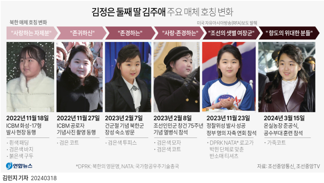 김정은 북한 국무위원장이 지난 15일 항공육전병부대(공수부대)들의 훈련을 지도했다고 조선중앙TV가 16일 보도했다.연합뉴스