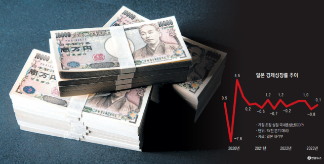 우에다 가즈오 일본은행(BOJ) 총재가 19일 마이너스(-) 금리 해제를 발표한 뒤 기자들에게 질문을 받고 있다. 연합뉴스