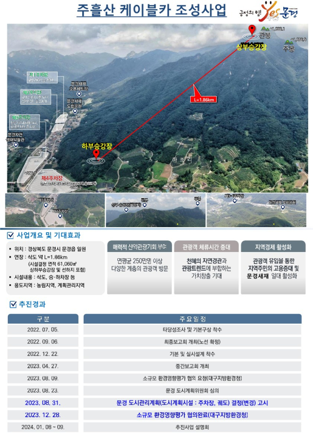 문경새재 주흘산케이블카 사업 요약. 문경시 제공