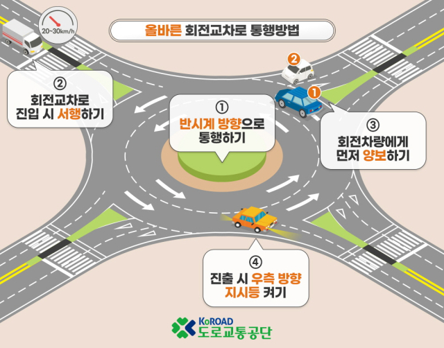 올바른 회전교차로 통행방법. 도로교통공단 제공