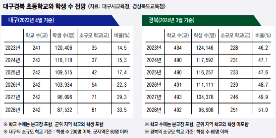 대구 동구 중대동에 있는 소규모 학교인 서촌초등학교 운동장에서 학생들이 뛰어놀고 있다. 독자 제공