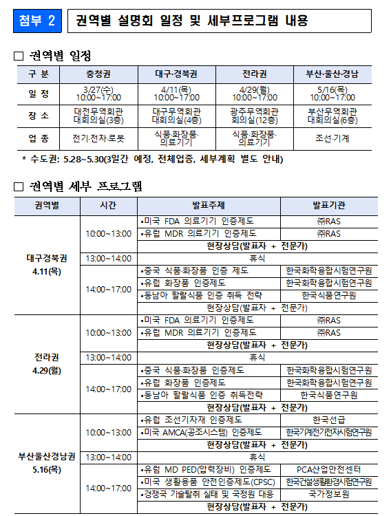 수출기업 해외인증 대응능력 강화를 위한 전국 설명회 계획. 기획재정부 제공