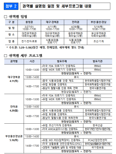 내달 11일 대구경북 수출기업 해외인증 대응능력 강화 설명회 열려