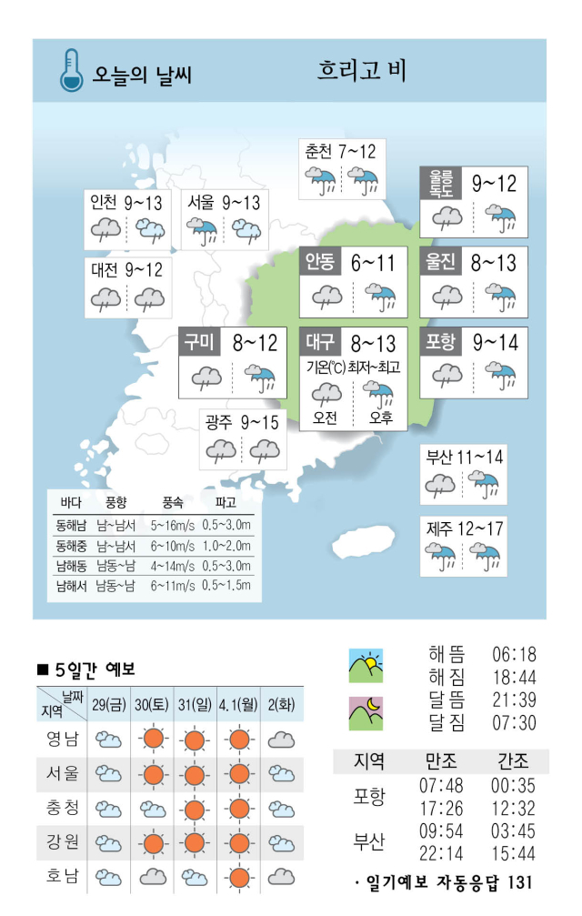 [날씨] 3월 28일(목) 