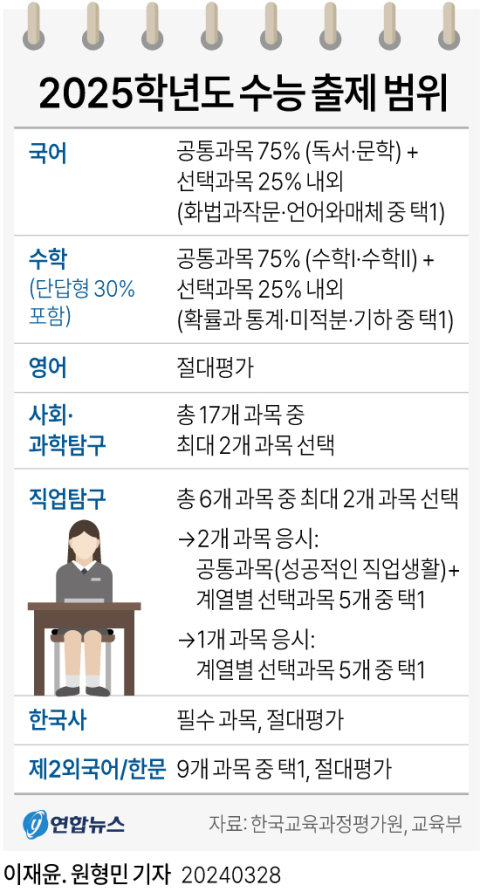 올해 수능도 '킬러문항' 배제…EBS 연계 체감도 높인다