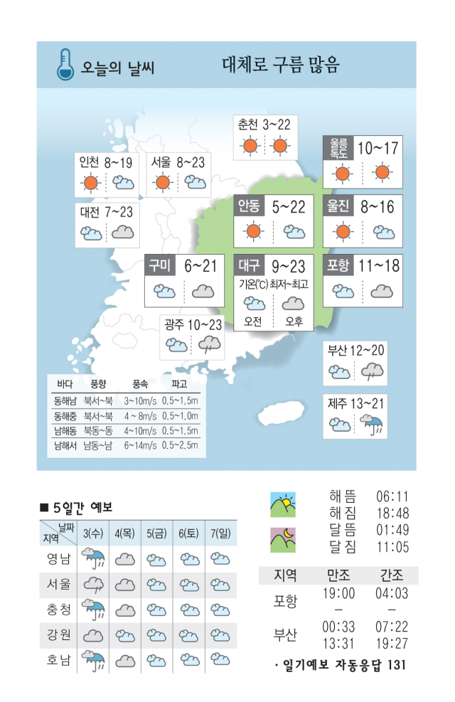 [날씨] 4월 2일(화) 