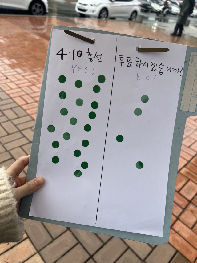 11시 40분경 경북대 복지관은 점심식사를 위해 찾은 학생들로 북적였다. 특히 주말&팀이 만든 판넬에 관심을 보이는 학생들. 투표 유무에 스티커를 붙여달라고 부탁하자 흔쾌히 조사에 응했다.
