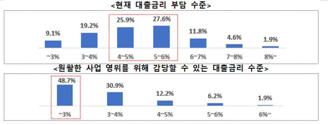 2024년 1분기 무역 업계 금융 애로 실태 조사. 한국무역협회 제공