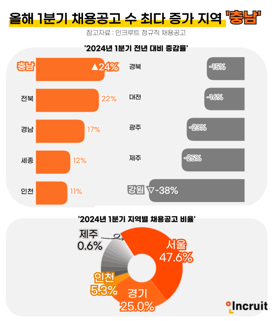 인크루트 제공