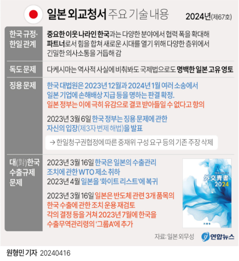 외교부, 일본공사 초치…