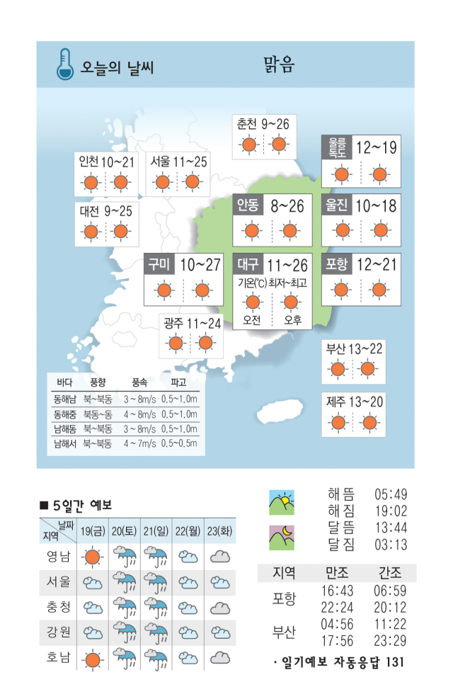 [날씨] 4월 18일(목) 